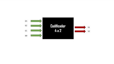 Codificador 4x2 en VHDL a FPGA