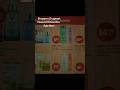 Shoppers Drugmart- Sale Alert---- Great Savings Available