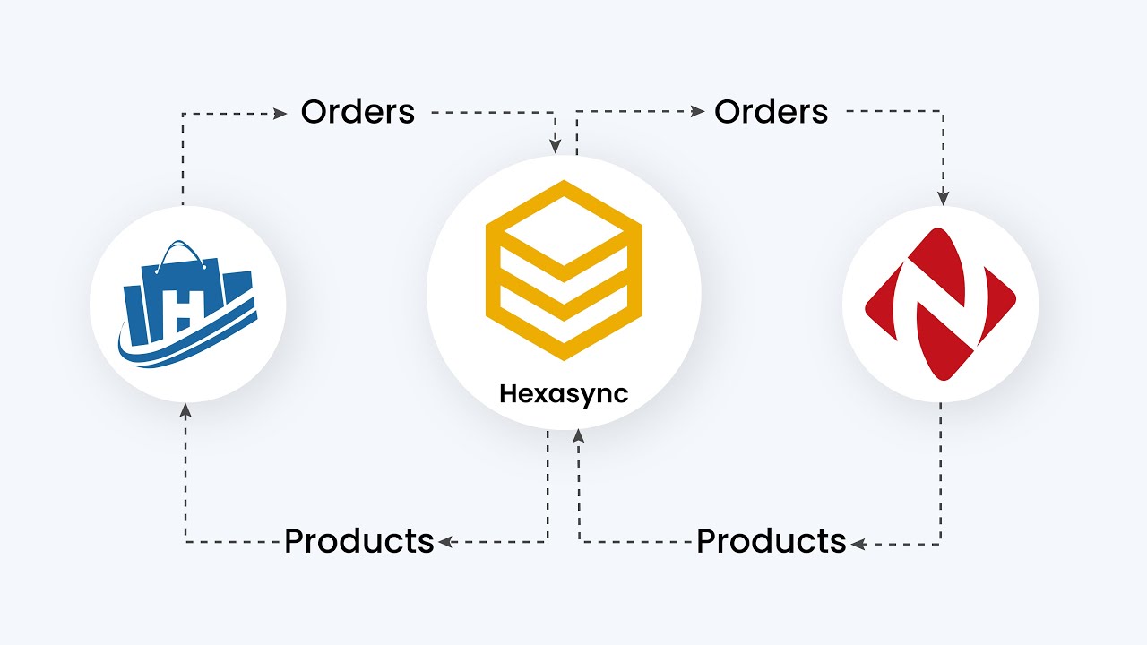 Xem video: Demo tích hợp Haravan và Nhanh.vn qua HexaSync