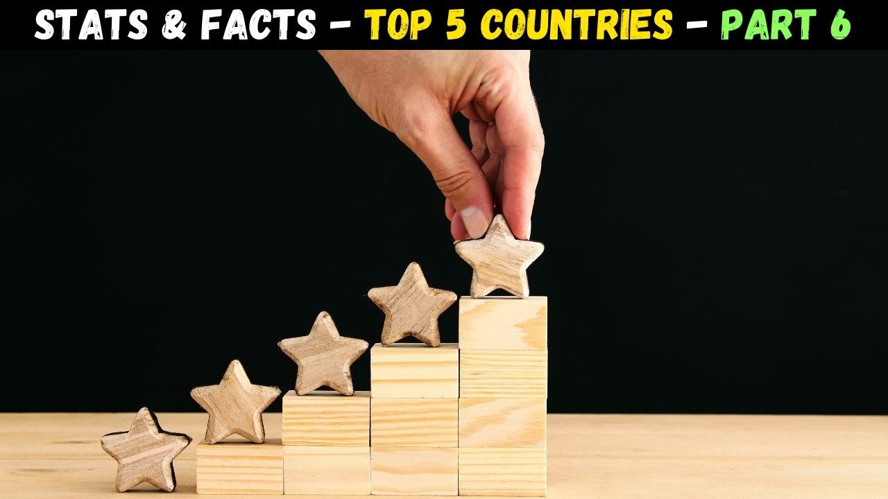 【Know The Top 5 Countries Of The World?】🧩📝 #6