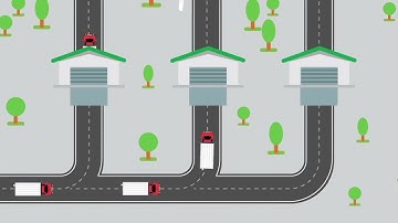 EasyEcom Product Video: Everything eCommerce