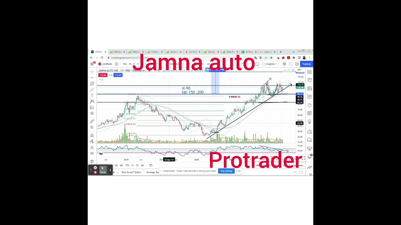 Jamna Auto  share price analysis,Cup Pattern Breakout,Higher top higher bottom 
