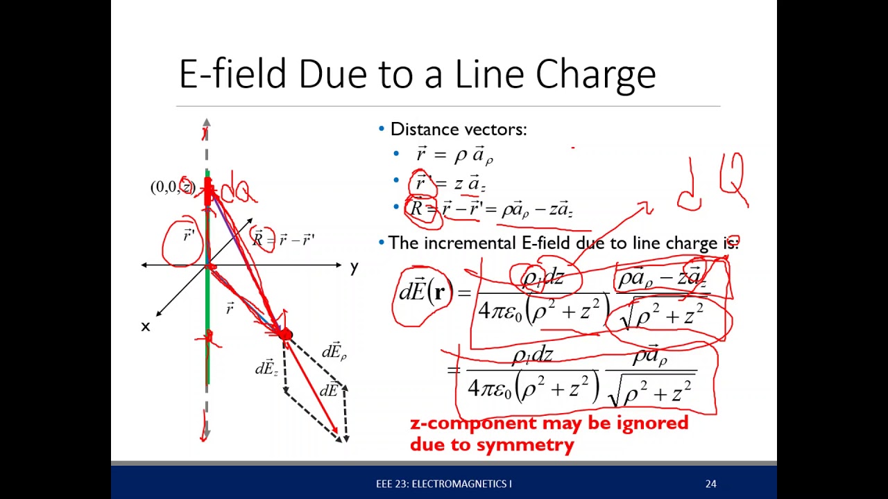 Electromagnetics - Charge Distributions - YouTube