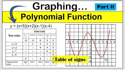 [Tagalog] Graphing polynomial function using #tableofsigns #math10 #graphingpolynomialfunction