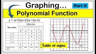[Tagalog] Graphing polynomial function using #tableofsigns #math10 #graphingpolynomialfunction Update