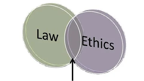 Ethics and the law (topic 1 business Ethics @NAISHAACADEMY )