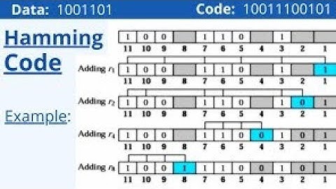 All Hamming Code Multiple Choice Questions And Answers (MCQs) (2022)