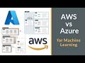 AWS vs Azure for Machine Learning: How to Choose the Right Cloud Platform?