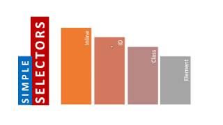 003 CSS Simple Selectors Element