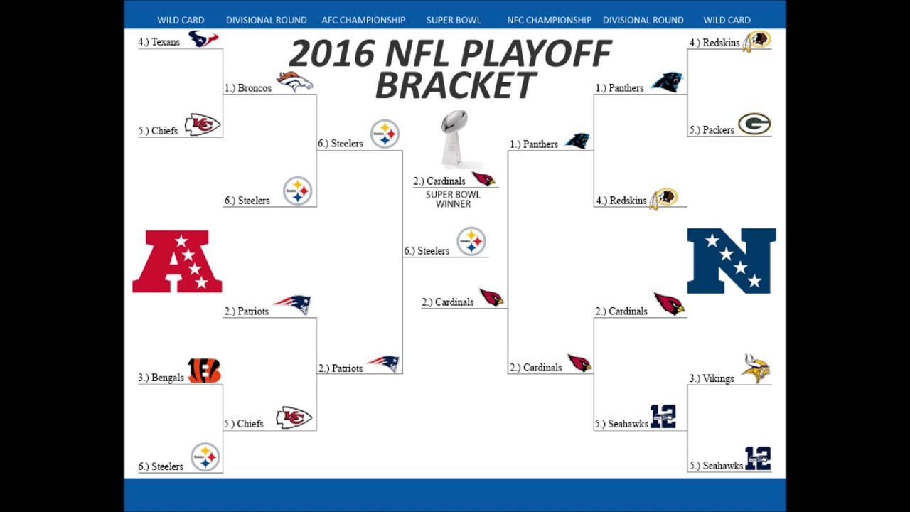 Nfl Playoff Picture Chart
