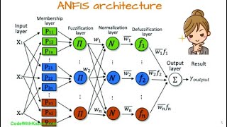 картинка: Алгоритм ANFIS в Matlab