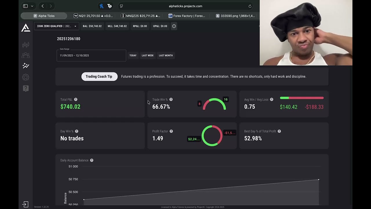 I Broke My Rules… But Still Made $392 in Awful Price Action (Trade Recap)