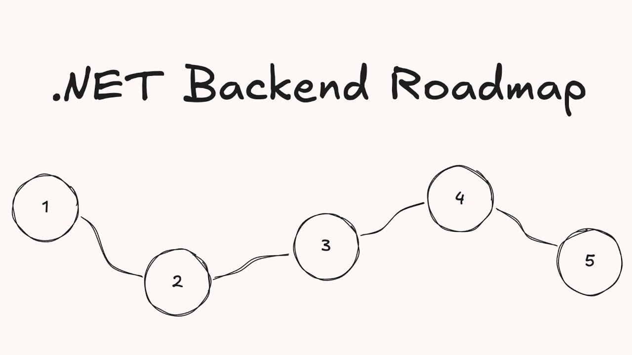 .NET Backend Roadmap