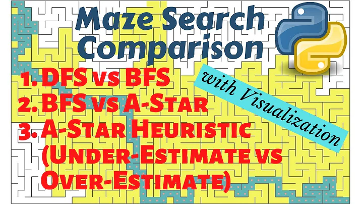 DFS BFS and A* Search Comparison in Python [Python Maze World- pyamaze]