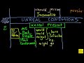 How to make sentence with Second and Third Conditional