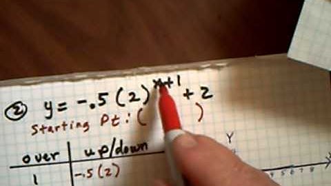 Graphing 7 "curves" using the over/up-down table, Pt.4