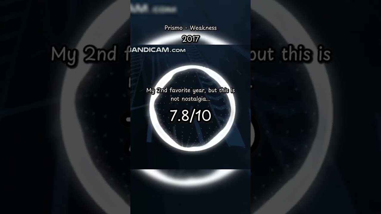 Ranking my birthday NCS Releases