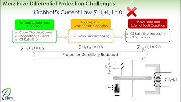 Transformer Differential Protection Course [Merz Prize Configuration]