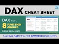 DAX Cheat Sheet | 8 Function Groups Explained in HINDI | Description + Syntax + Return Value | Part1