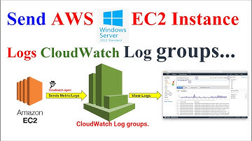 How to Easily Send Windows EC2 Instance Logs to CloudWatch Log Groups in AWS  |  EC2 Log Streaming
