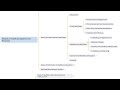 2.2 Clinical And Administrative Workflows I Fundamentals of Health Informatics - Course