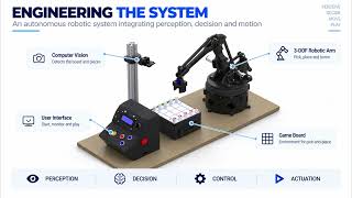 Autonomous Tic-Tac-Toe Robot | EU4M Mechatronics Project (UniOvi)
