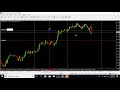 High Of Day (or Low Of Day) Retest Strategy - YouTube