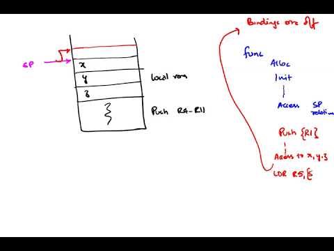 Lec9 Local Variables - Using a Frame Pointer