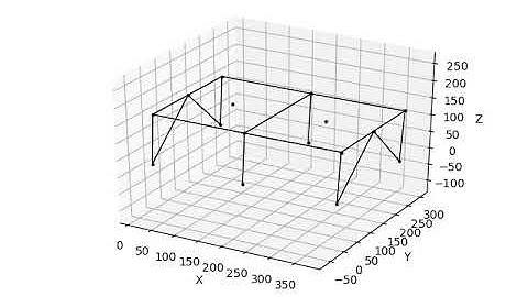 OpenSeesPy Animation 3D Building
