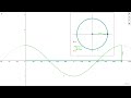 Graphs of the Sine, Cosine, and Tangent functions