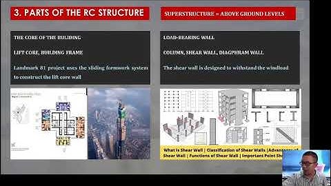 [Livestream] Học Tiếng Anh Xây Dựng Online | Kết cấu công trình - Building structure