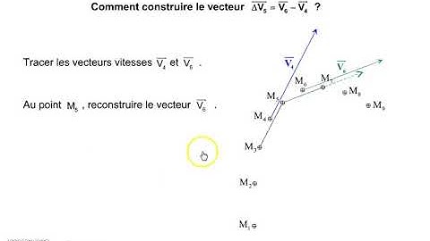2 Tracé vecteur Variation de Vitesse