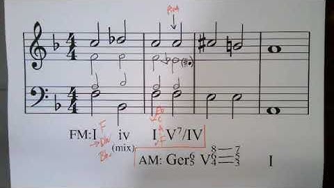 MT3: Week 9 Lecture 3 Video 3 (enharmonic reinterpretation of Mm7s)