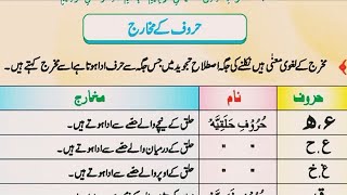Madani Qaida Makharij Huroof Ke Makharij Learn Madani Qaida Makharij Of Arabic Alphabets