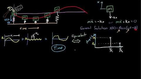 Control Systems - Time and Frequency Domain