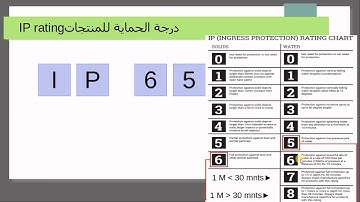 تعرف على  درجة احكام اغلاق الاجهزة  و كيفية توصيف المعدات IP, NEMA, وتر بروف