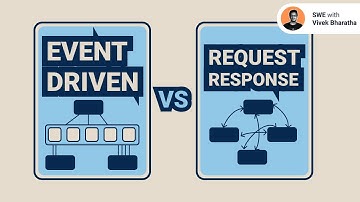 Event Driven vs Request Response: Key Differences Explained! #eventdrivenarchitecture #systemdesign