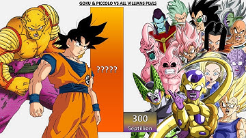 Goku & Piccolo VS All Villains POWER LEVELS - DB/DBZ/DBGT/DBS