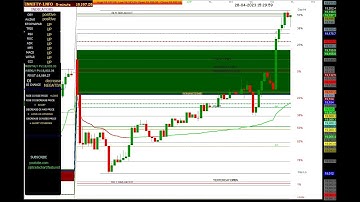 FIN NIFTY 5 MINUTES CHART 28/04/2023 #friday #finnifty #optionstrading #fibonacci #trading #stocks