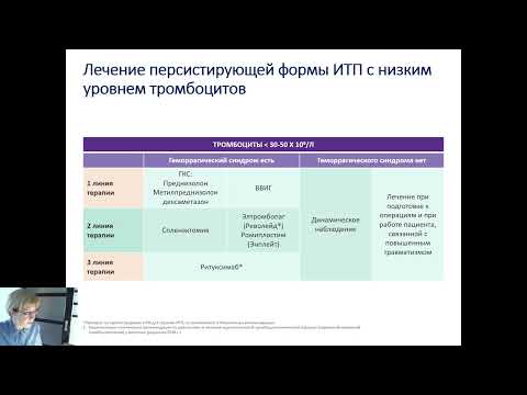 Тромбоцитопения и тромбоцитоз: ключ к диагнозу имунной тромбоцитопении и миелопрофилер. заболевания