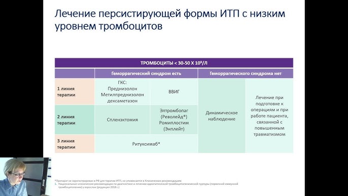 Тромбоцитопения что это симптомы. Тромбоцитопения что это симптомы