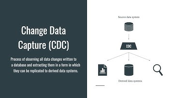 What is Event-driven Change Data Capture Process?