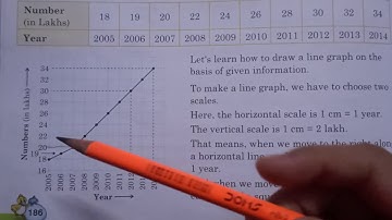 Class 5 Maths Exercise 14.3