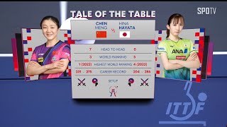 [WTT] CHEN Meng vs Hina HAYATA H/L | CHN vs JPN  | 2024 ITTF Worlds