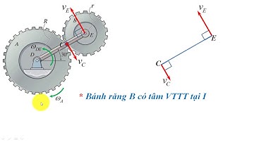 Cơ kỹ thuật, chuyển động song phẳng của VR, tâm vận tốc tức thời VD4