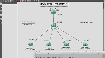 IPv6 over IPv4 DMVPN Walk-Through Tutorial - 02 (Burmese Language)