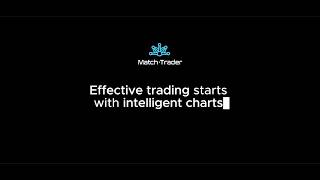 Match-Trader's Advanced Chart Customization Suite