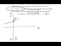 Finding Y-Intercepts of Functions