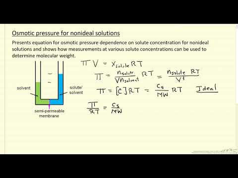 Osmotic Pressure for