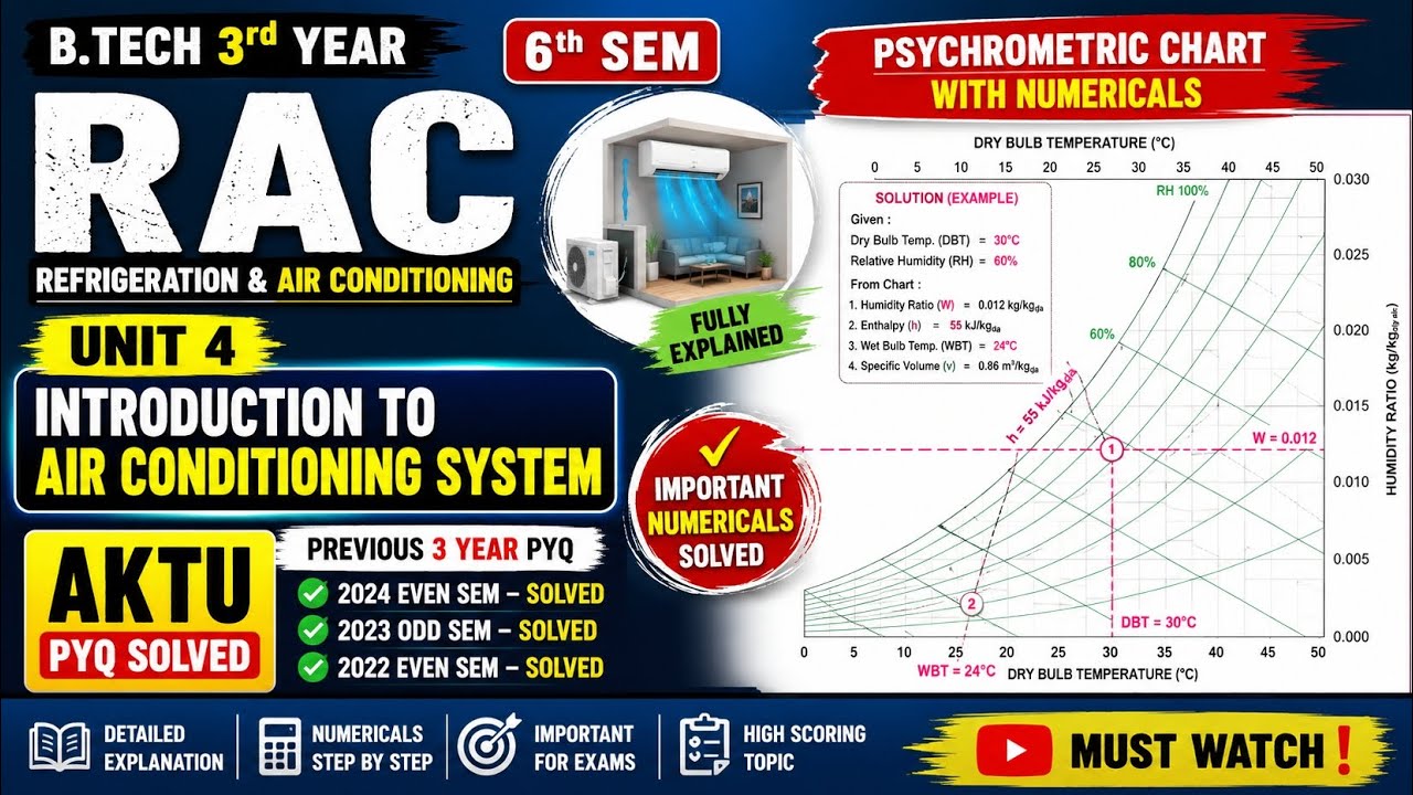 Current Rac Chart RAC Unit 4 Complete in One Shot | Psychrometric Chart + Numericals ...
